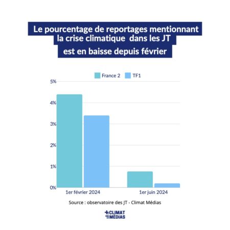 législatives 2024