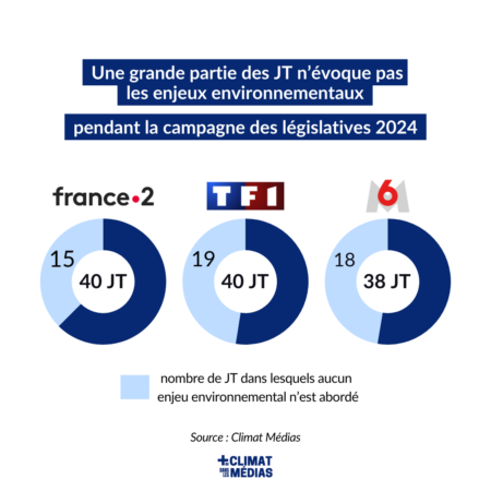 législatives et écologie