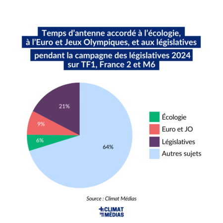 législatives et écologie