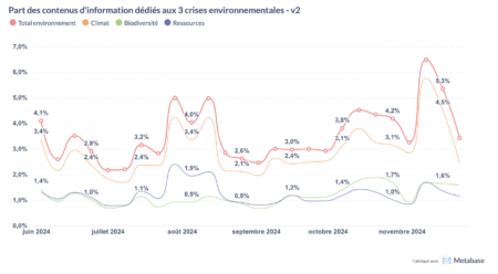 Couverture environnement 2024 