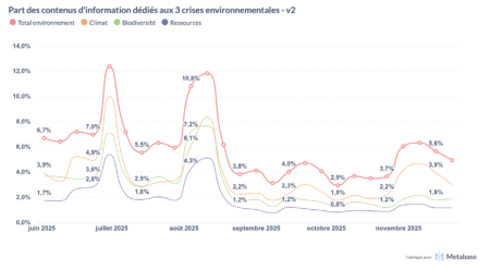 Couverture environnement 2025 